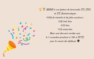 👏 Félicitations à nos lycéens : 100% de réussite